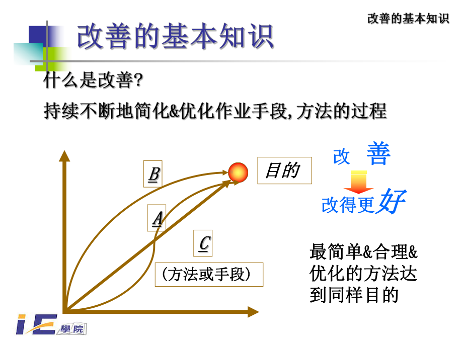 鞋厂IE培训PPT课件.ppt_第2页