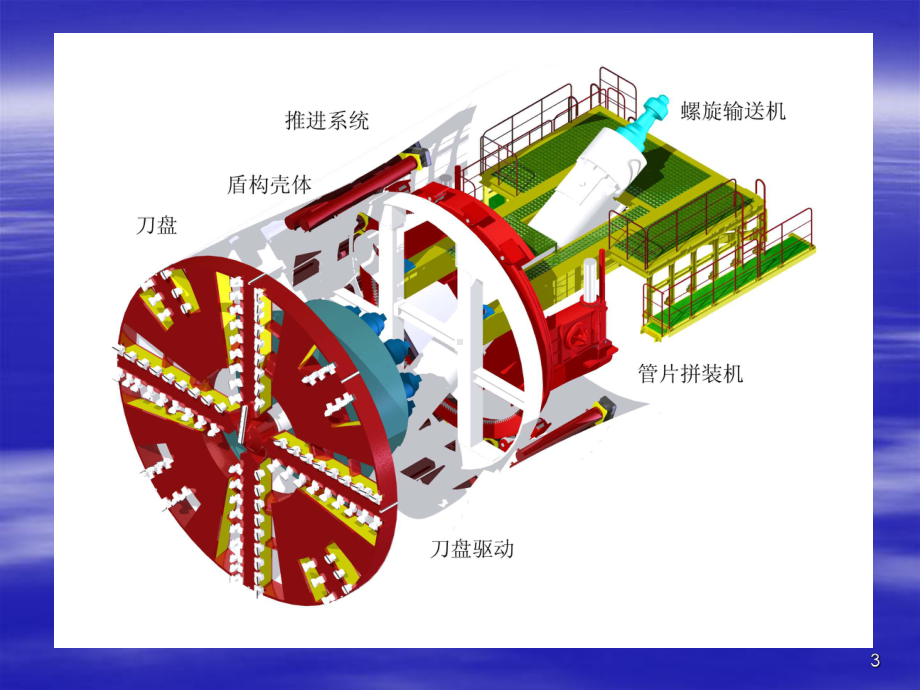 盾构机原理介绍ppt课件.ppt_第3页