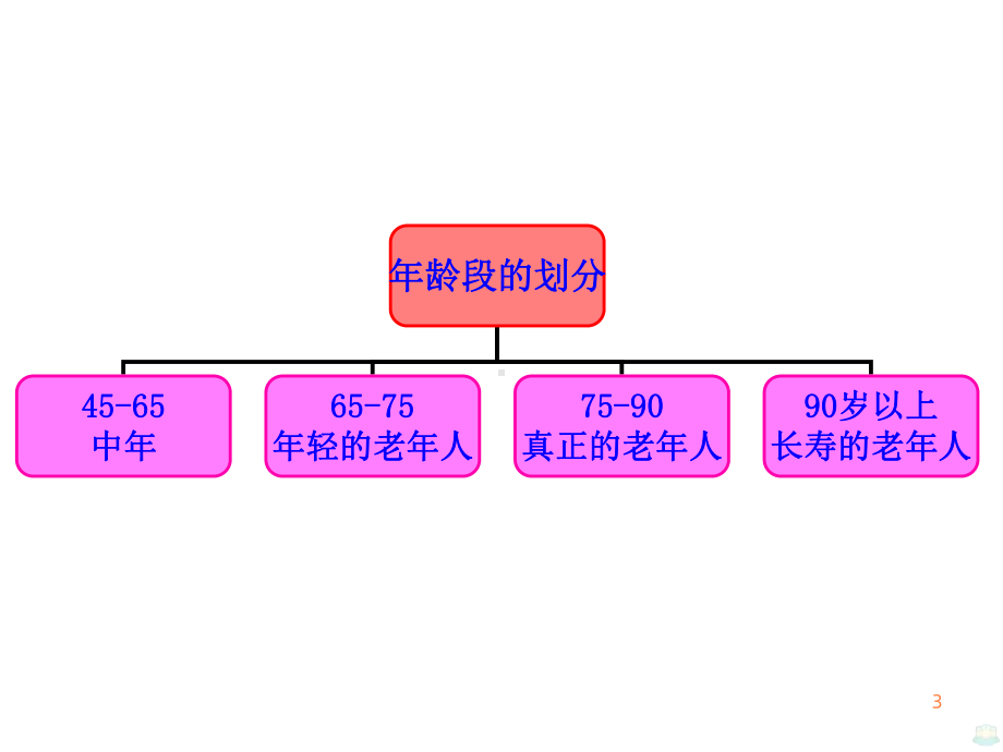 自由基PPT课件.ppt_第3页