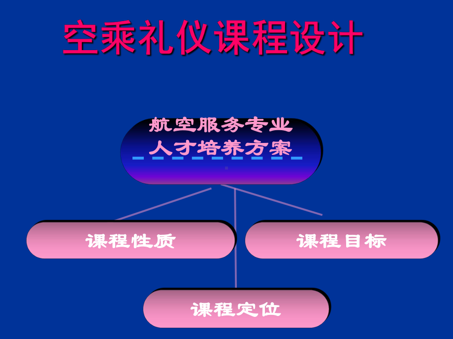 空乘礼仪说课ppt课件.ppt_第3页