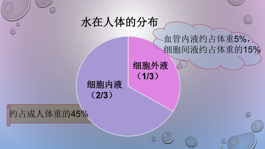 营养学之水PPT课件.ppt_第3页