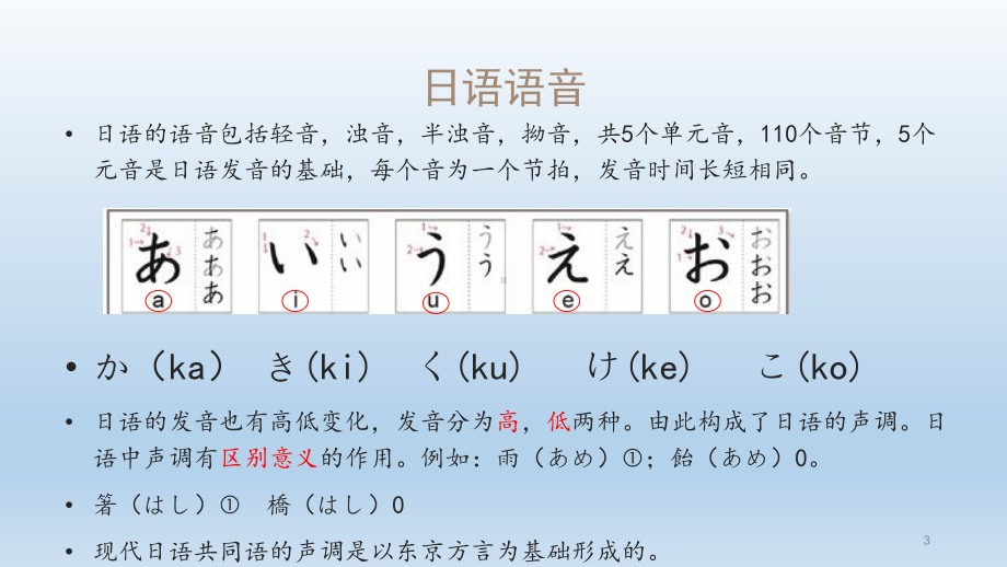 新编日语教程1ppt课件.ppt_第3页