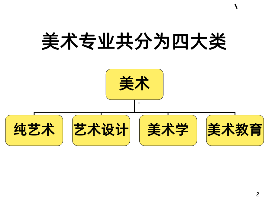 专业美术专业介绍PPT课件.ppt_第2页