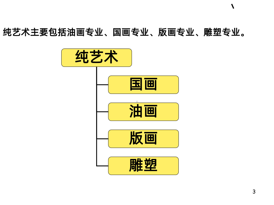 专业美术专业介绍PPT课件.ppt_第3页