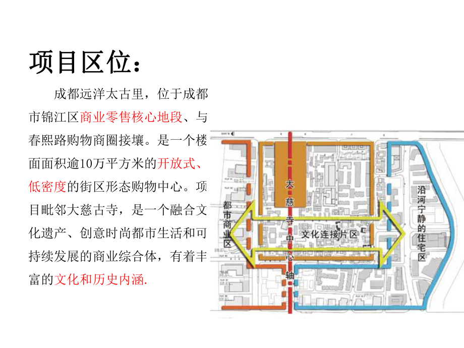 太古里调研报告课件.ppt_第3页