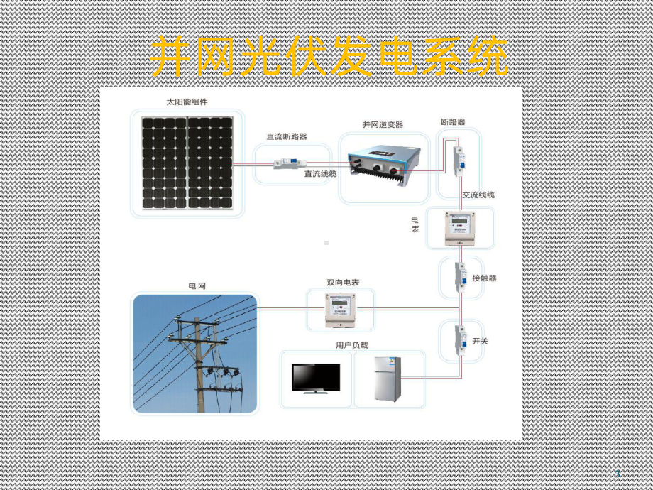 光伏并网发电系统PPT课件.ppt_第3页