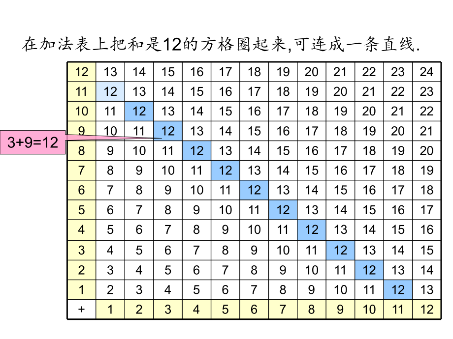 人教版六年级数学下册《反比例》课件PPT.ppt_第2页