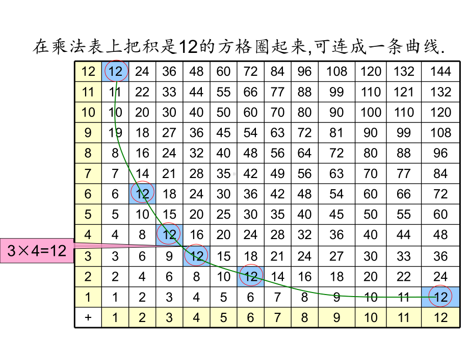 人教版六年级数学下册《反比例》课件PPT.ppt_第3页