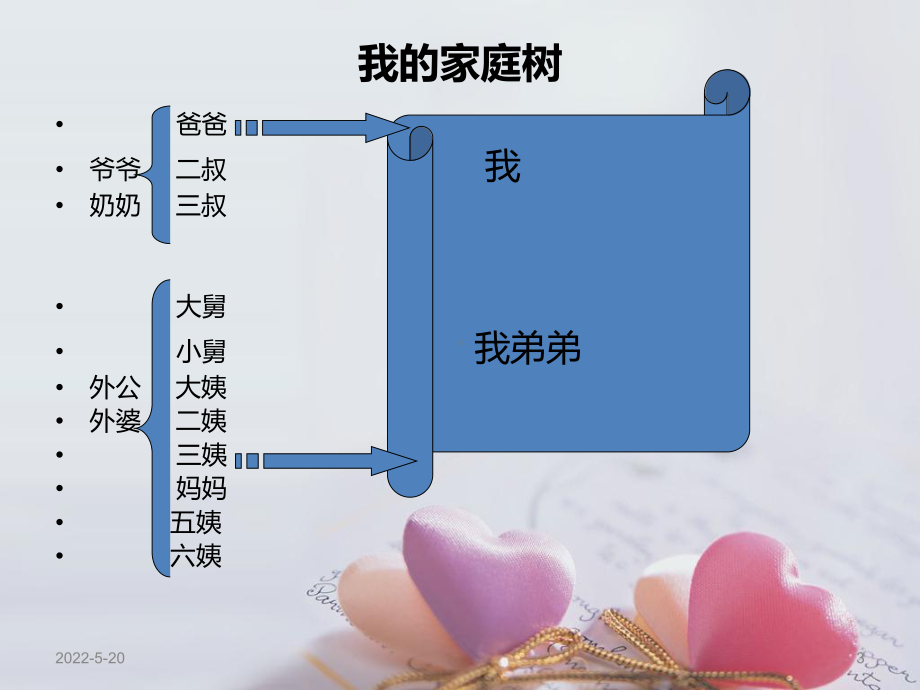 我心中的父母ppt课件.ppt_第3页