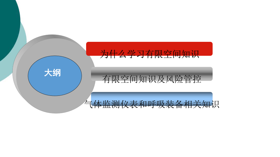 有限空间安全教育培训课件.ppt_第2页