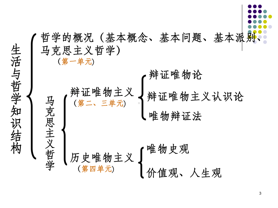 哲学与生活课件PPT课件.ppt_第3页