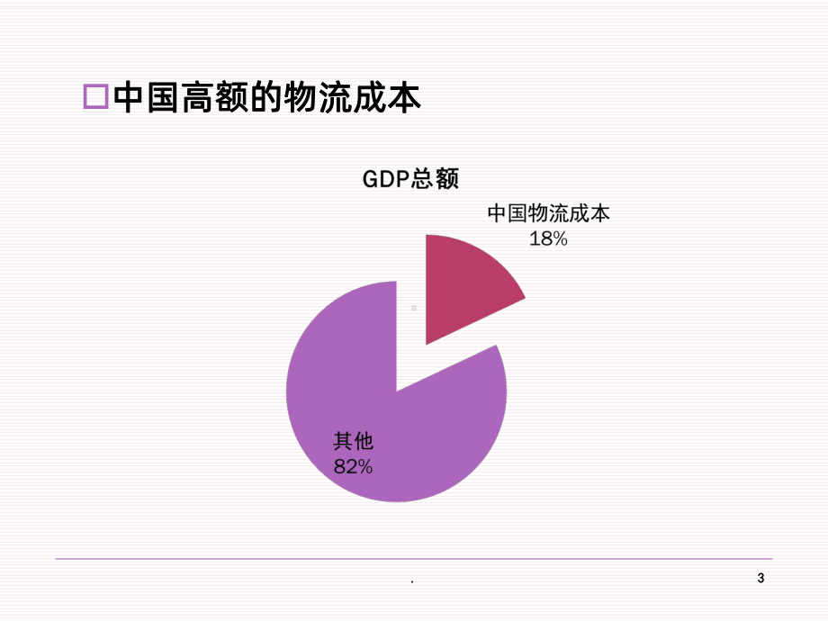 物流大热门话题PPT课件.ppt_第3页