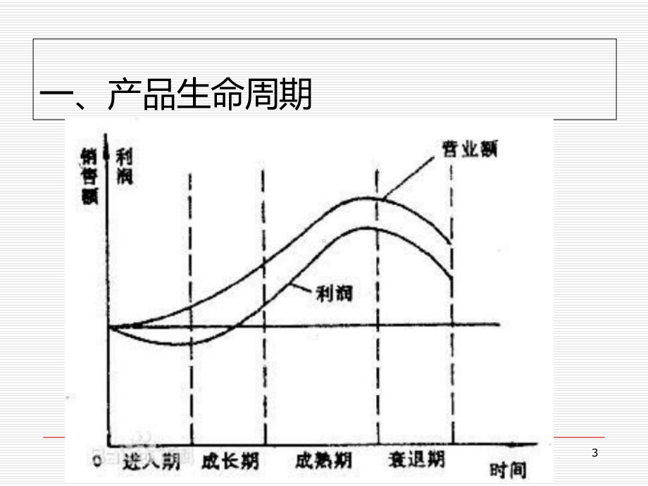 -客户细分PPT课件.ppt_第3页