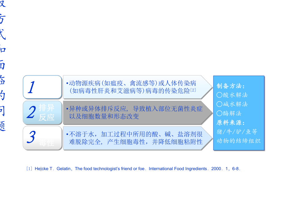 新型重组类人胶原蛋白及其应用课件.ppt_第2页