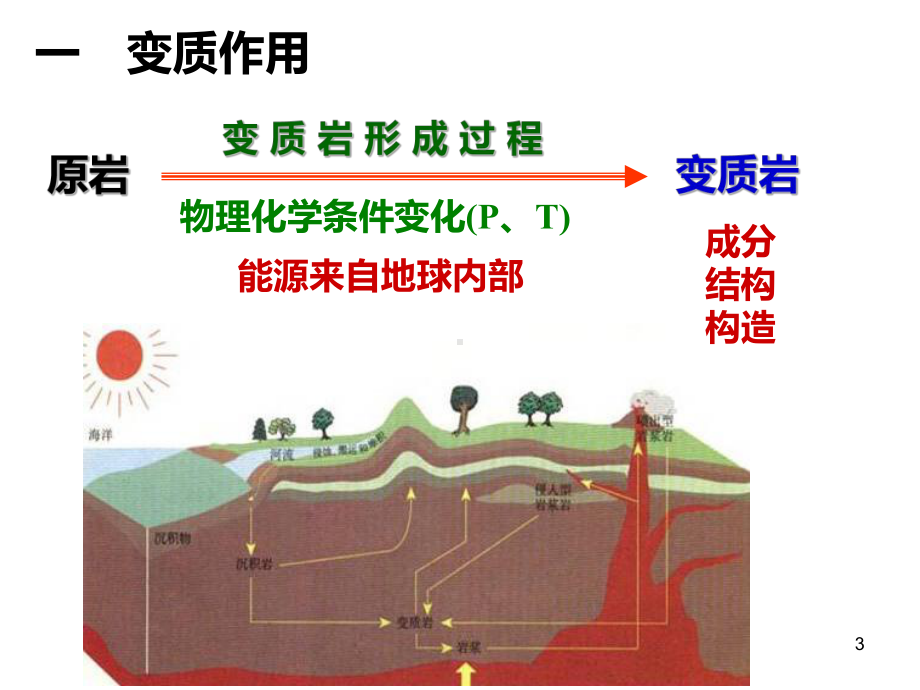 4变质岩PPT课件.ppt_第3页