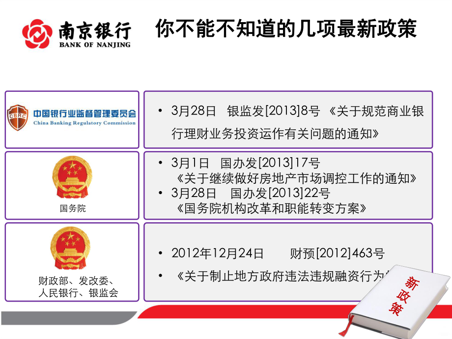 基金营销PPT课件.pptx_第3页