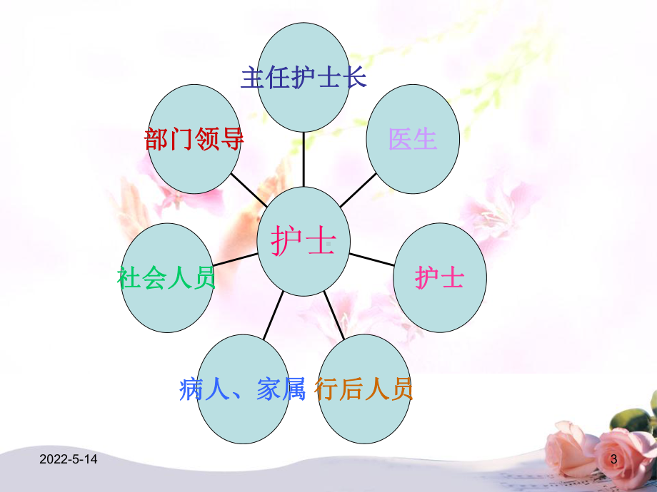 护患沟通技巧规范化培训PPT课件.ppt_第3页