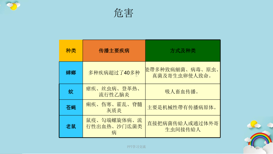 虫鼠害控制培训课件.ppt_第3页