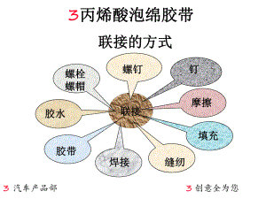 丙烯酸泡棉胶带PPT课件.pptx