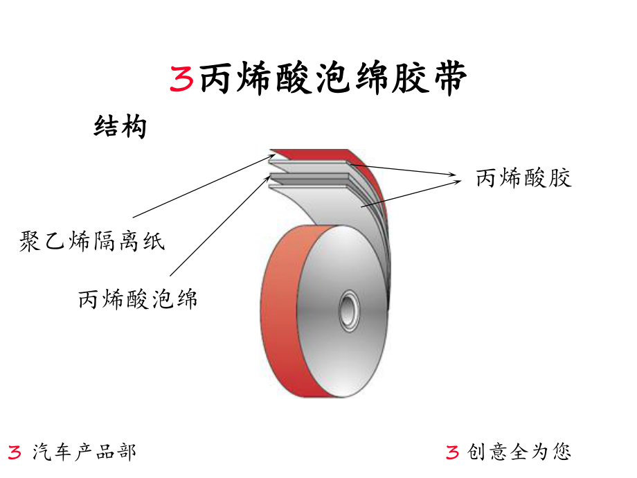 丙烯酸泡棉胶带PPT课件.pptx_第3页