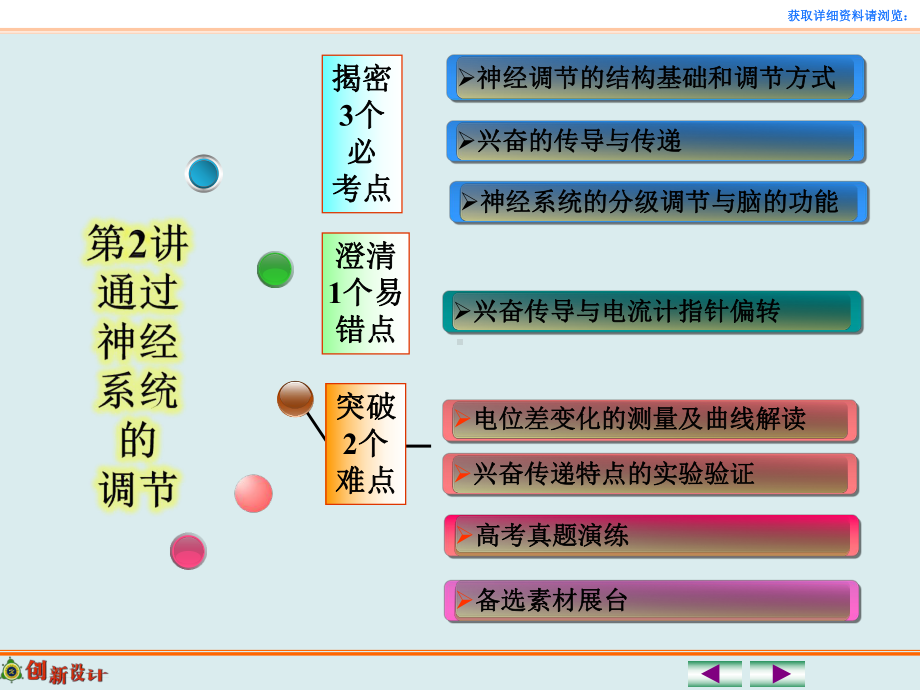 312高中生物必修三一轮复习PPT课件.ppt_第2页