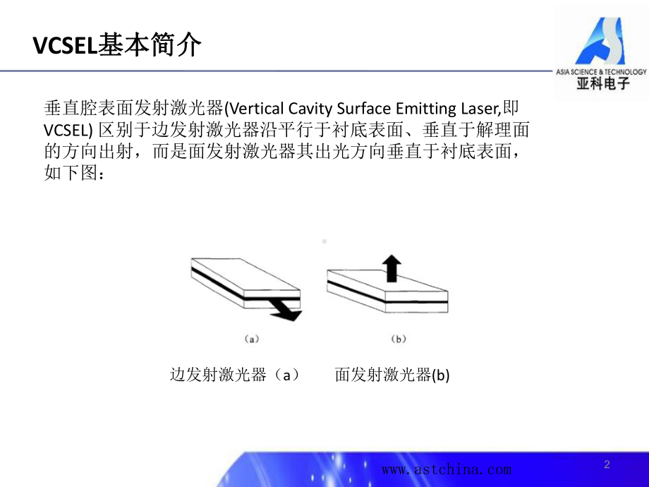 VCSEL工艺简介ppt课件.ppt_第2页