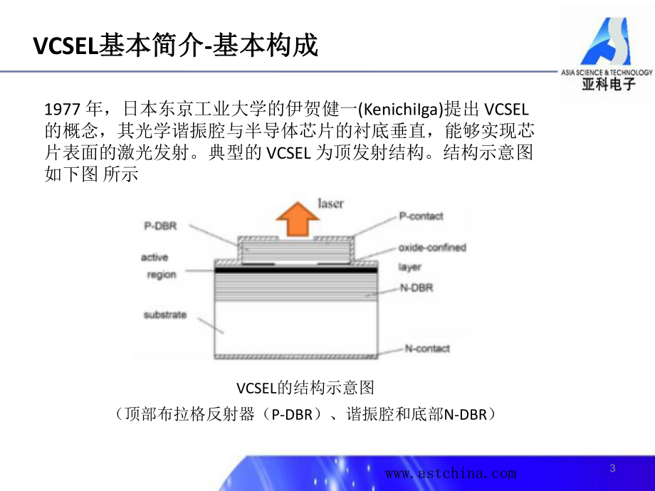 VCSEL工艺简介ppt课件.ppt_第3页