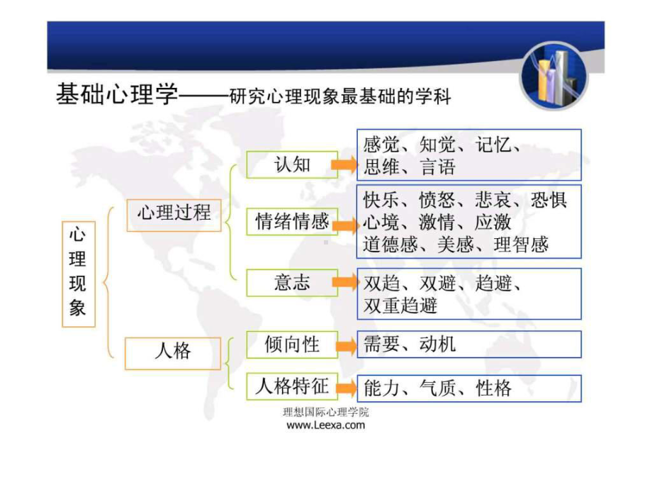 《发展心理学》PPT课件共135页.ppt_第2页