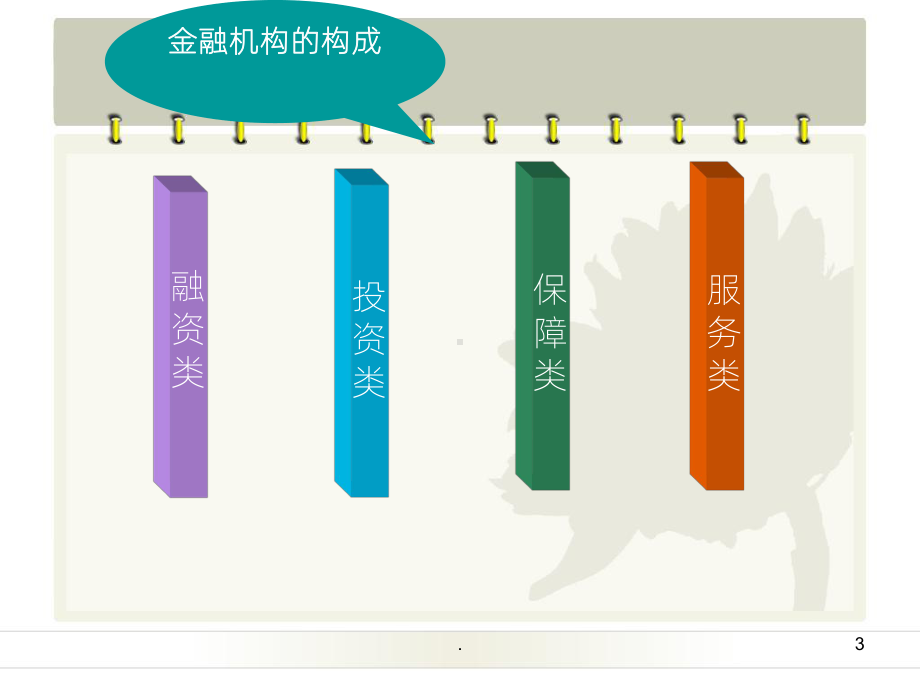 《商业银行》PPT课件.ppt_第3页