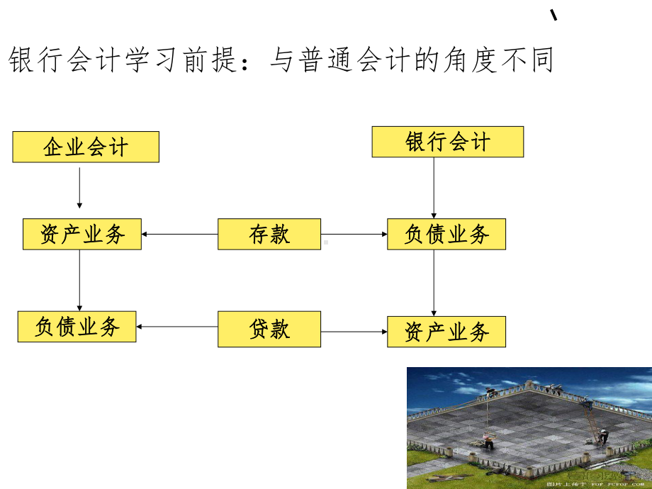 《银行会计》-课件.ppt_第3页