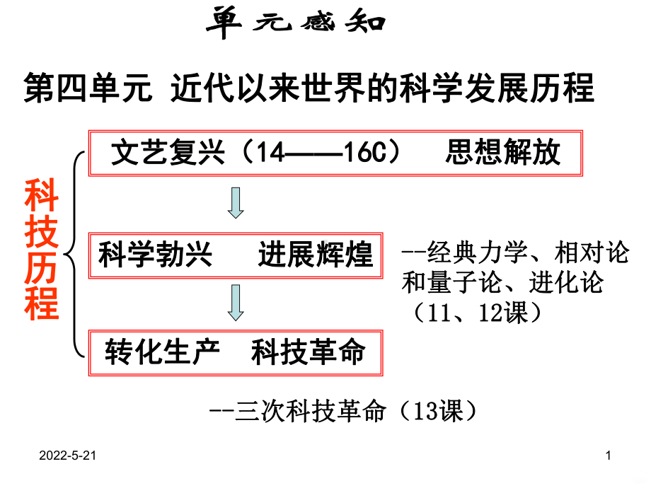 人教版必修《物理学的重大进展》PPT课件.ppt_第1页