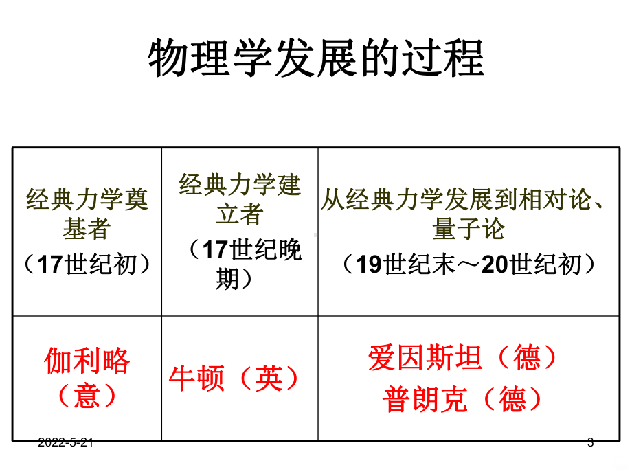 人教版必修《物理学的重大进展》PPT课件.ppt_第3页