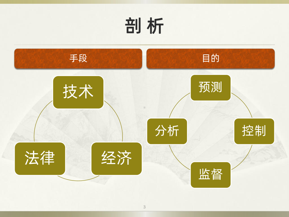 全过程跟踪审计-PPT课件.pptx_第3页