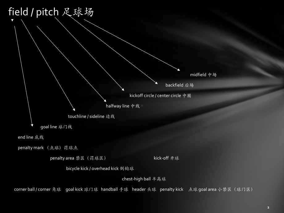 关于介绍足球的英语ppt课件.ppt_第2页