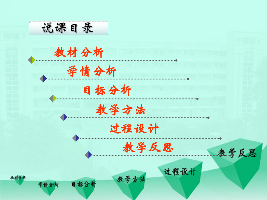 平面向量的数量积说课课件.ppt_第1页