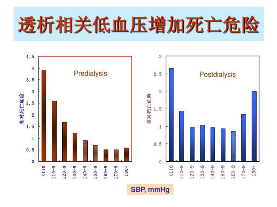 血液透析中低血压PPT课件.ppt_第3页