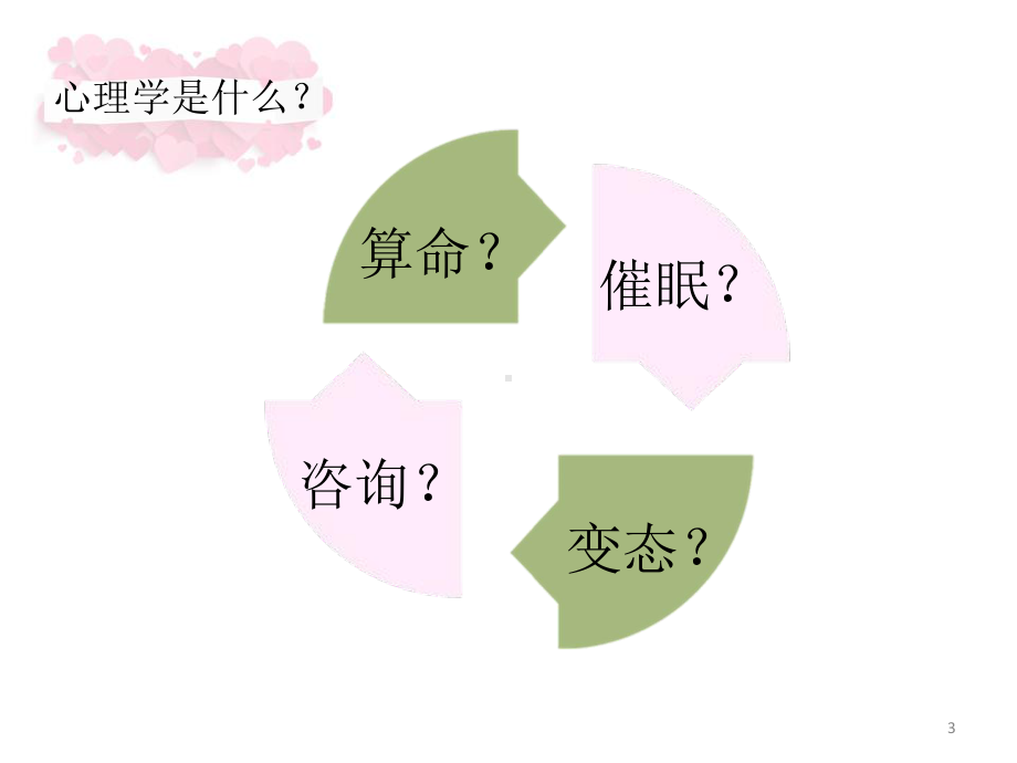 大学生新生心理健康入学教育PPT课件.ppt_第3页