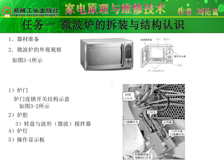 微波炉的原理与维修课件.ppt_第2页