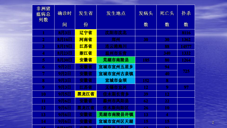 非洲猪瘟ASF的分子病毒学ppt课件.ppt_第2页