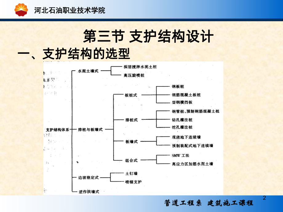 支护结构施工PPT课件.ppt_第2页