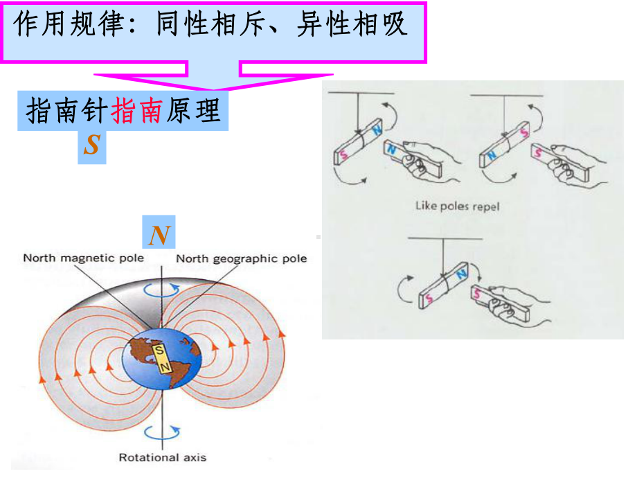 电磁学赵凯华-第三版-第四章-稳恒磁场ppt课件.ppt_第3页