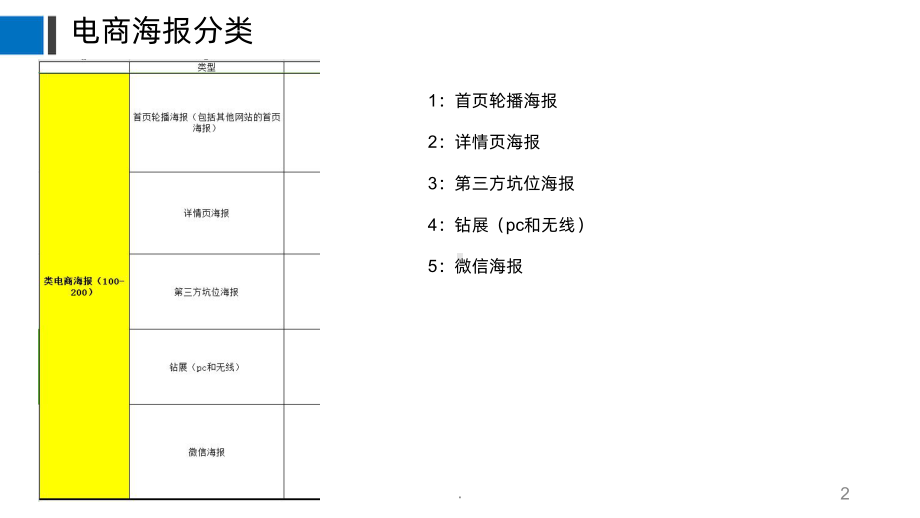 电商海报PPT课件.pptx_第2页