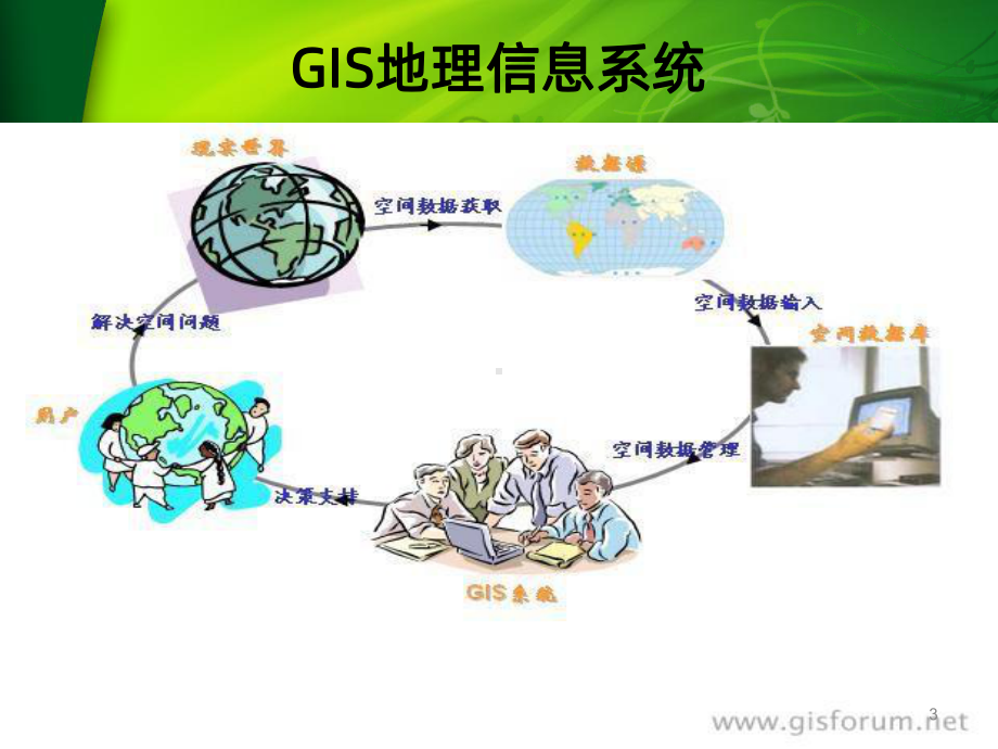 GIS地理信息系统在物流领域应用PPT课件.ppt_第3页