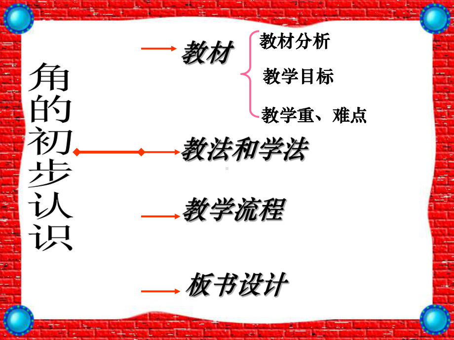 《角的初步认识》说课课件-PPT.ppt_第2页