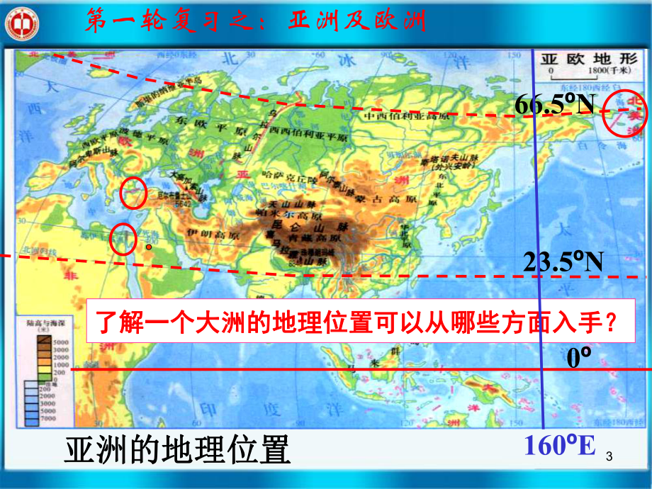 《亚洲及欧洲》优秀复习ppt课件.ppt_第3页