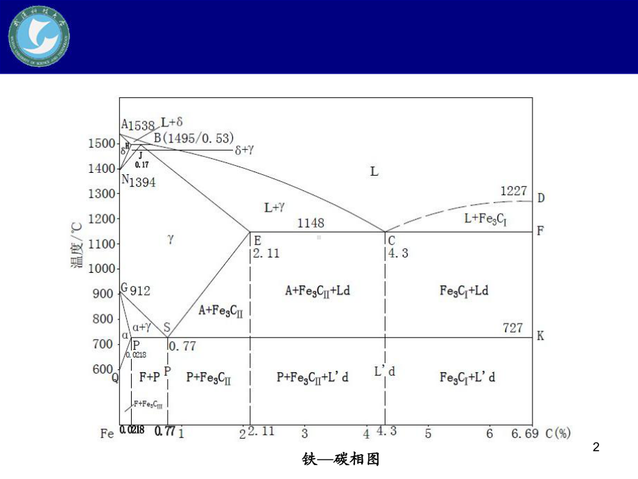 第5章转炉炼钢课件.ppt_第2页