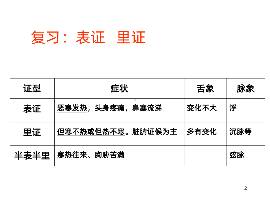 中药学课件-.解表药PPT课件.ppt_第2页