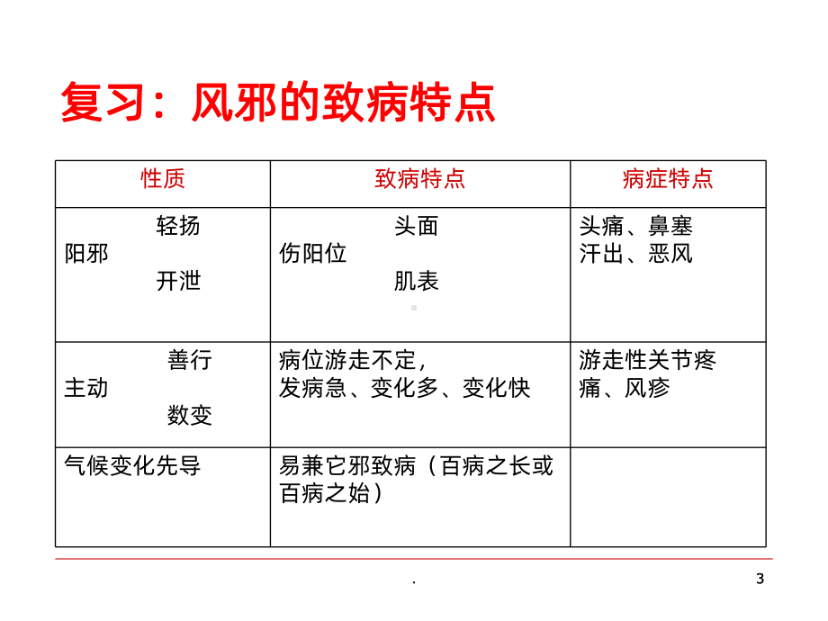 中药学课件-.解表药PPT课件.ppt_第3页