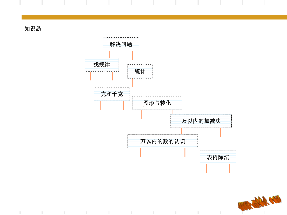 人教版二年级下册数学期末总复习课件.ppt_第2页