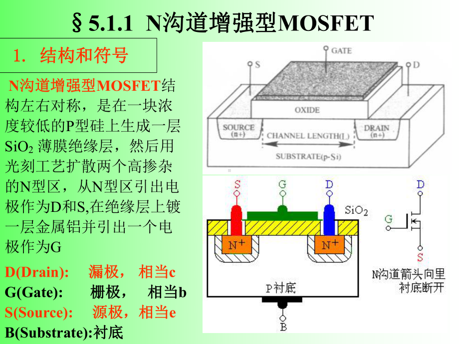 MOS管新ppt课件.ppt_第3页